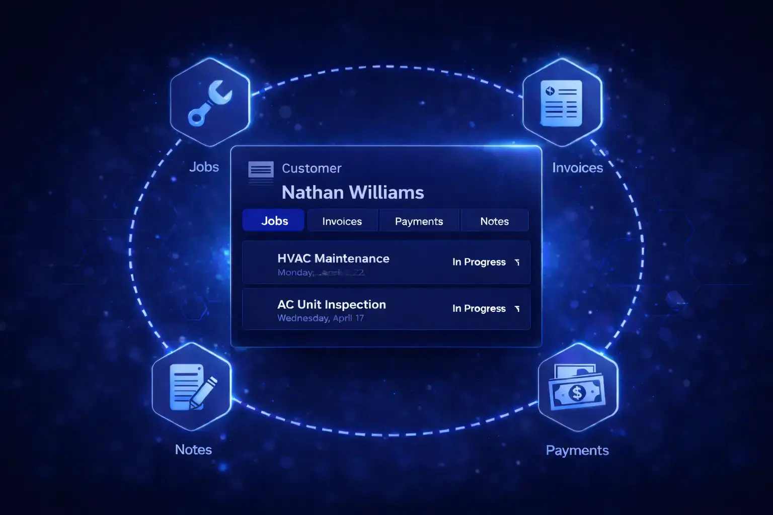 Dashboard interface showing a complete 360-degree customer record including job history and payment status