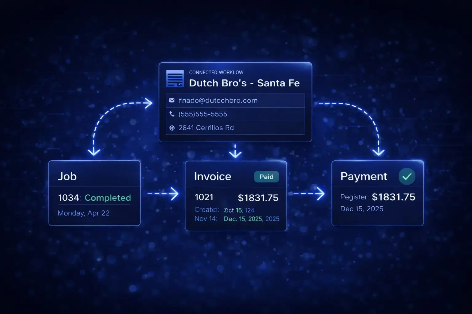 Visual representation of CRM data flowing seamlessly into the scheduling and dispatch calendar