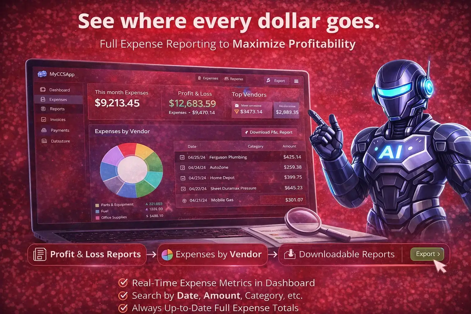 A comprehensive financial reporting dashboard for MyCCSApp featuring an AI robot mascot. The interface displays