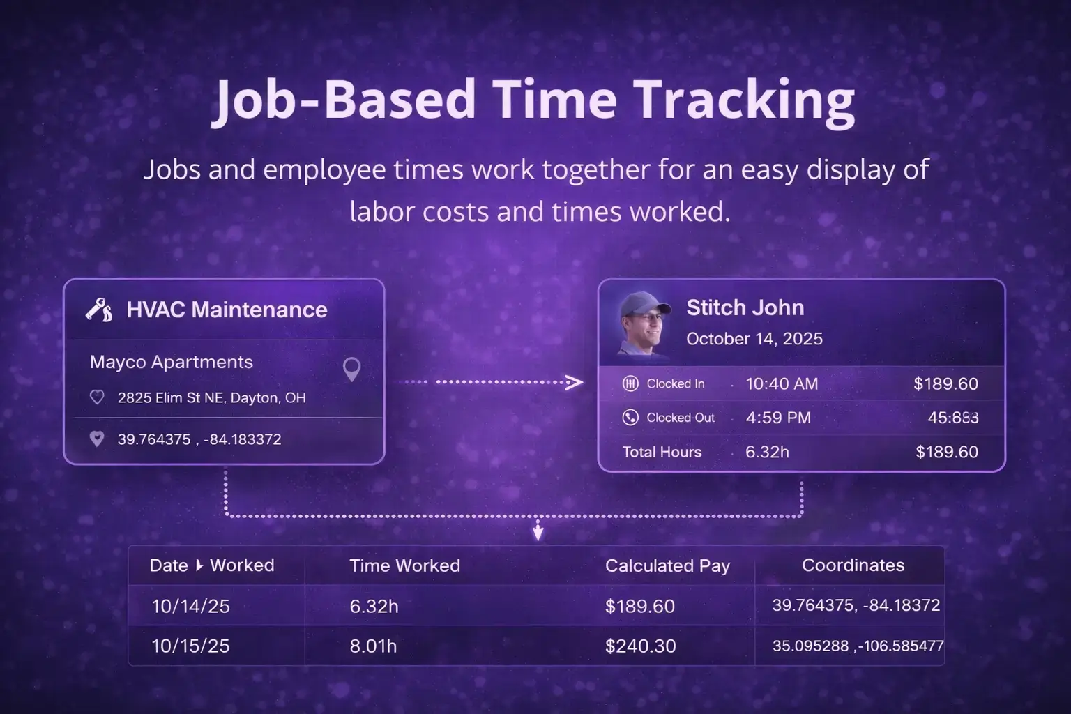MyCCSApp Payroll Dashboard