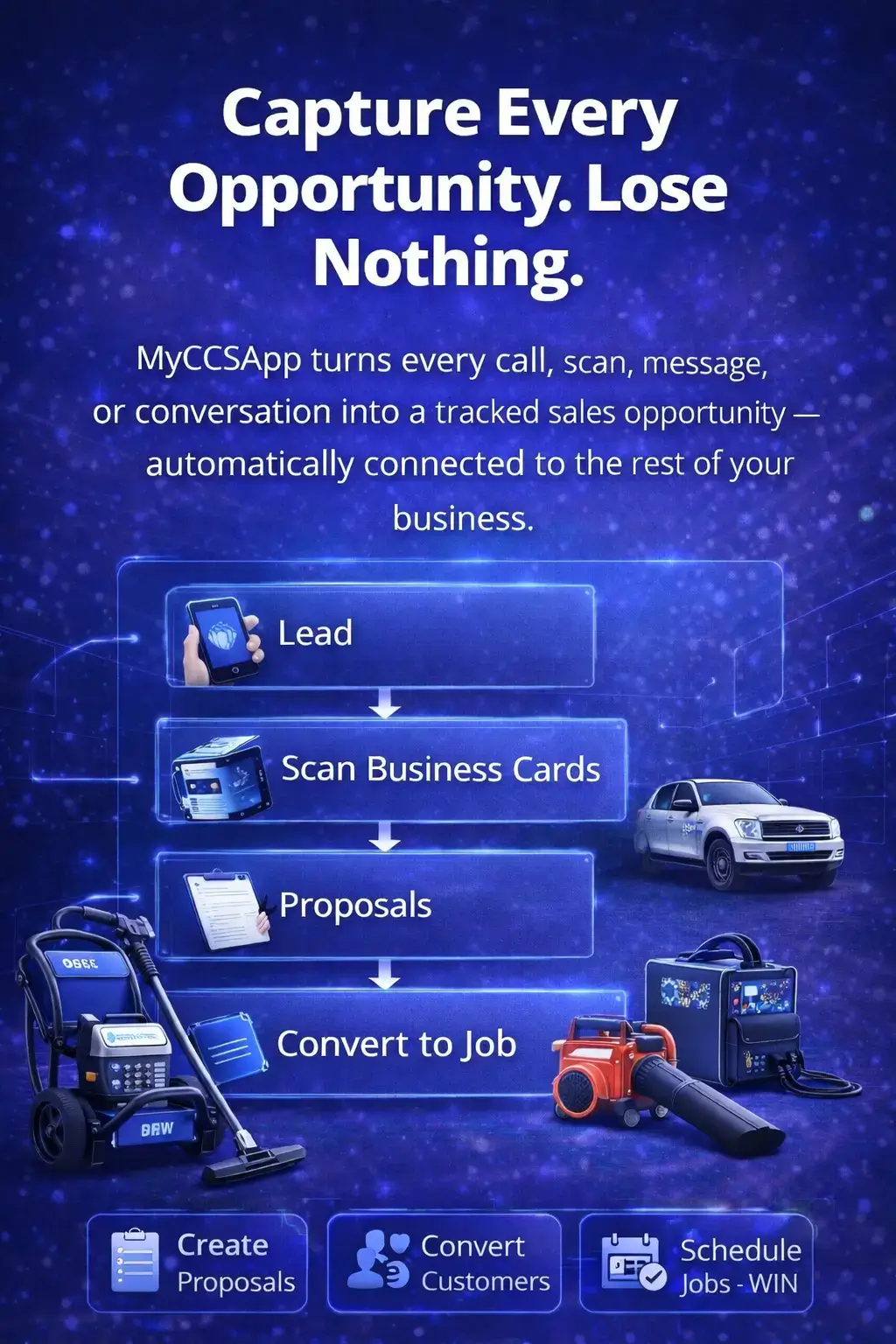 Visual sales pipeline dashboard showing lead stages and AI business card scanner interface