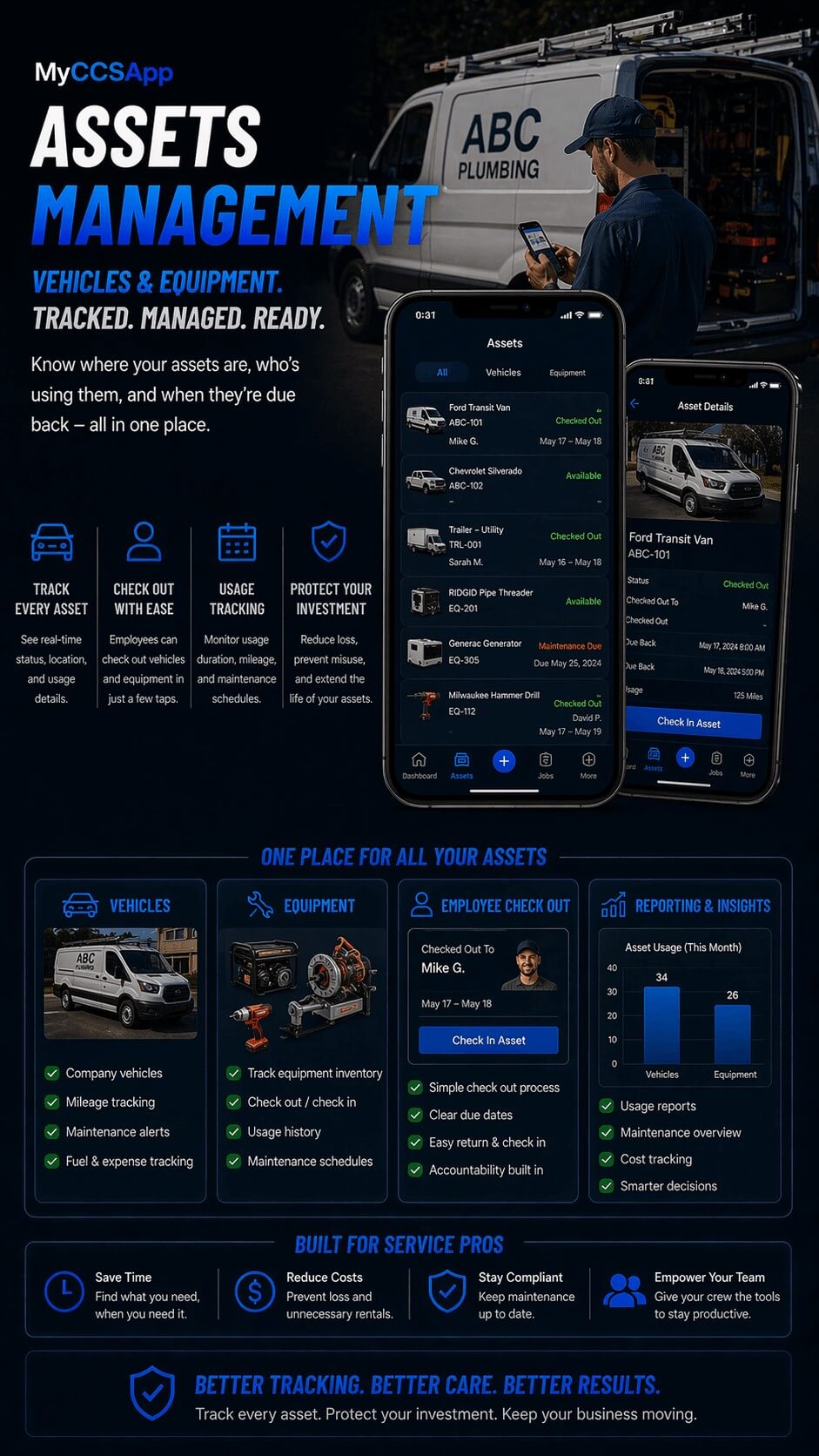 MyCCSApp Assets Management dashboard showing a comprehensive tracking system for vehicles and equipment, featuring real-time assignments to crews and jobs, automated fuel and repair expense logging, and usage accountability reports to monitor equipment downtime and cost-per-job