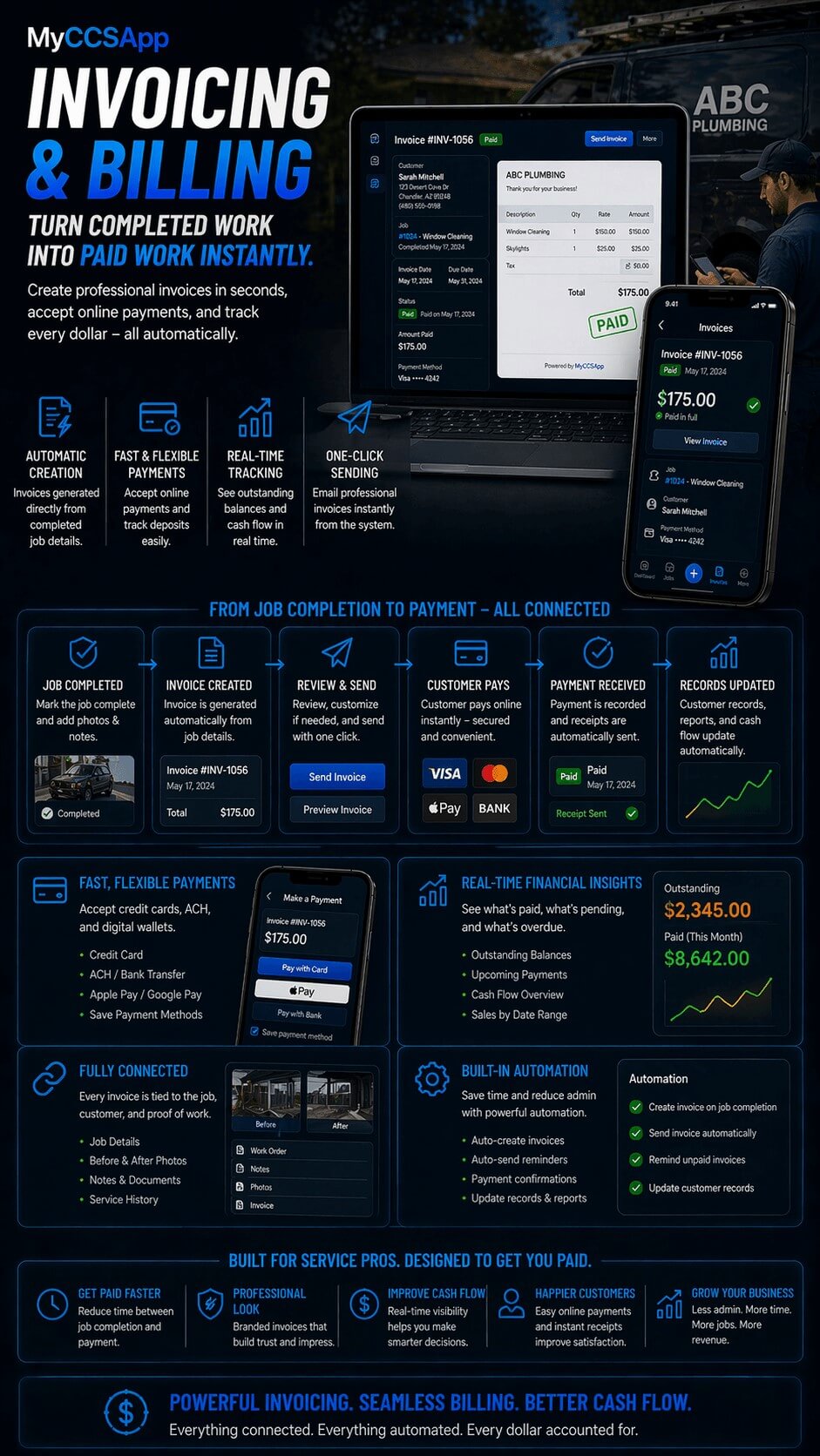 MyCCSApp Invoicing and Payments interface showing a streamlined billing dashboard that automatically generates invoices from completed job details, enables one-click email delivery to customers, and tracks real-time payment status and cash flow