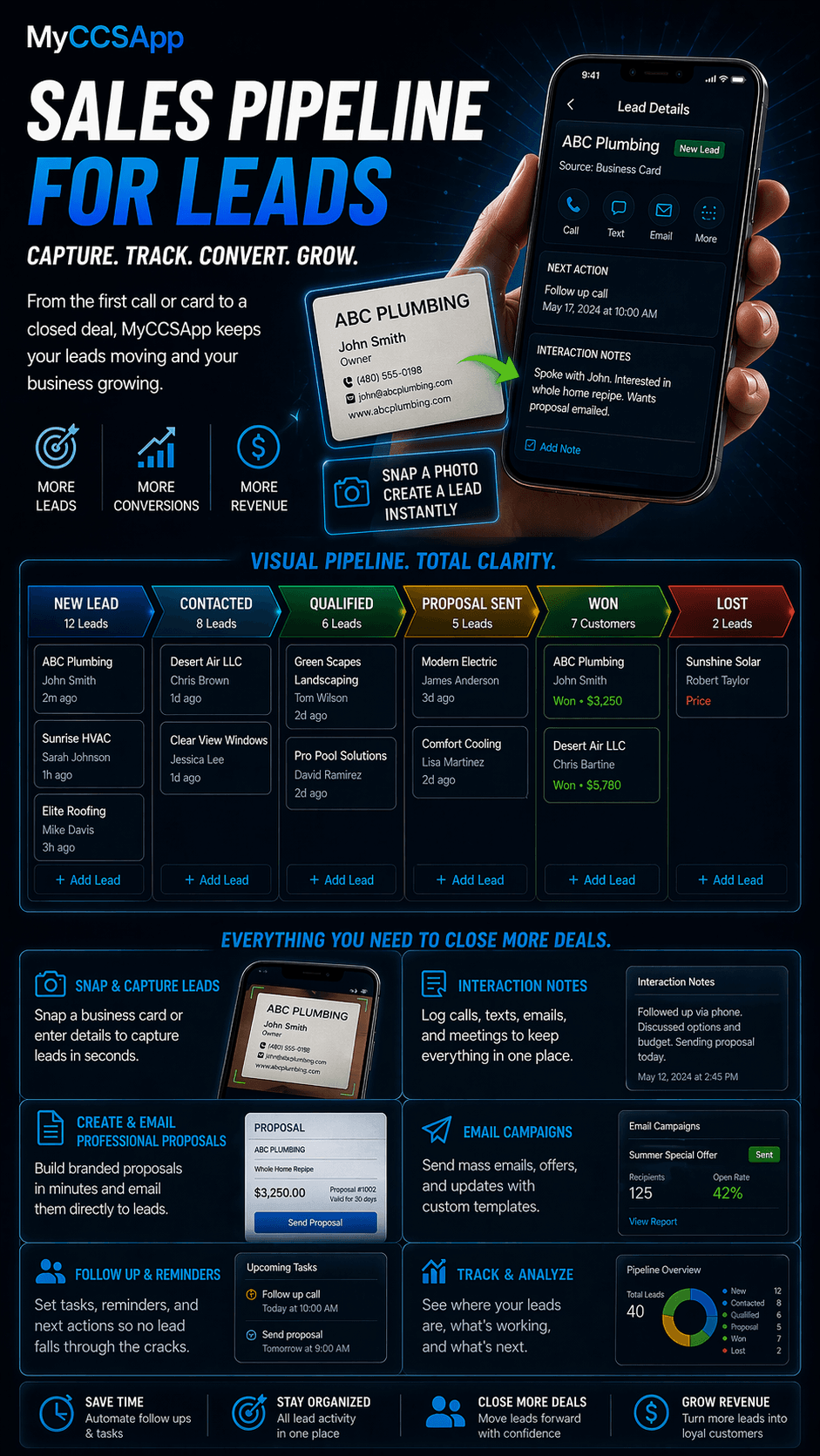 MyCCSApp Sales Lead mobile interface showing a visual sales pipeline that tracks opportunities from capture to close, featuring AI business card scanning, one-tap call and text logging, and the automated conversion of won leads into active jobs and invoices