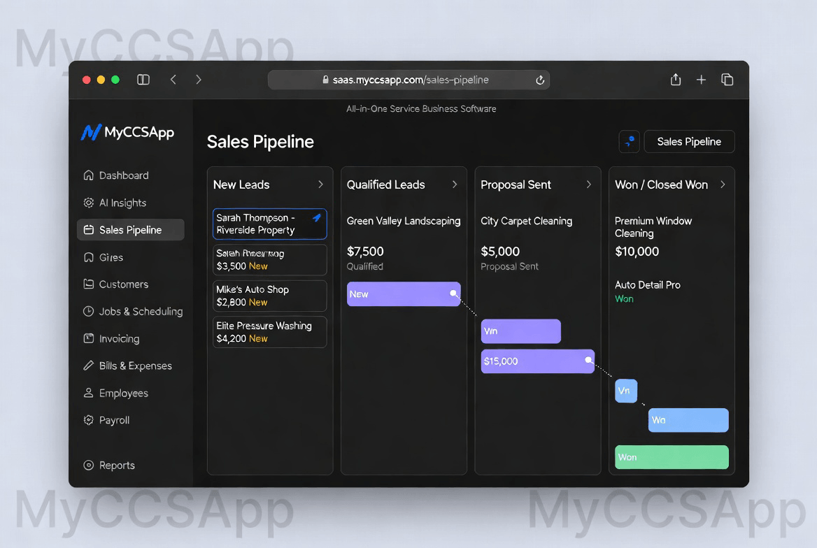 MyCCSApp sales pipeline dashboard showing organized lead statuses from New Leads to Qualified and Proposals Sent for commercial service management.
