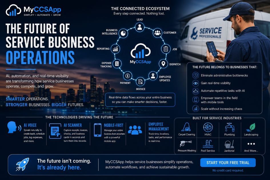 The Future of Service Business Operations